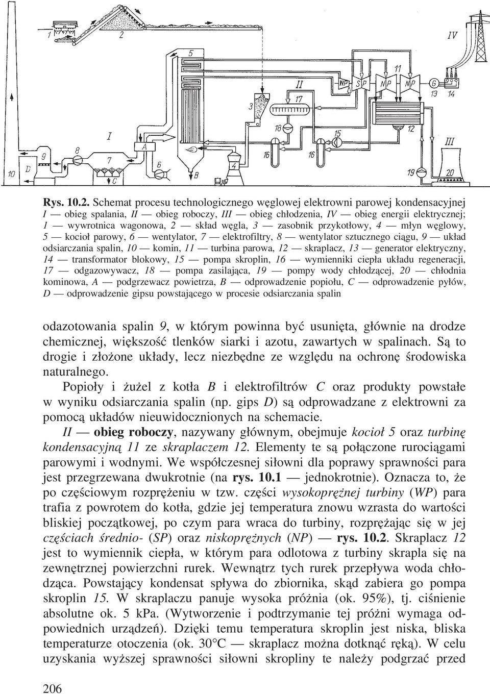 węgla, 3 zasobnik przykotłowy, 4 młynwęglowy, 5 kocioł parowy, 6 wentylator, 7 elektrofiltry, 8 wentylator sztucznego ciągu, 9 układ odsiarczania spalin, 10 komin, 11 turbina parowa, 12 skraplacz, 13