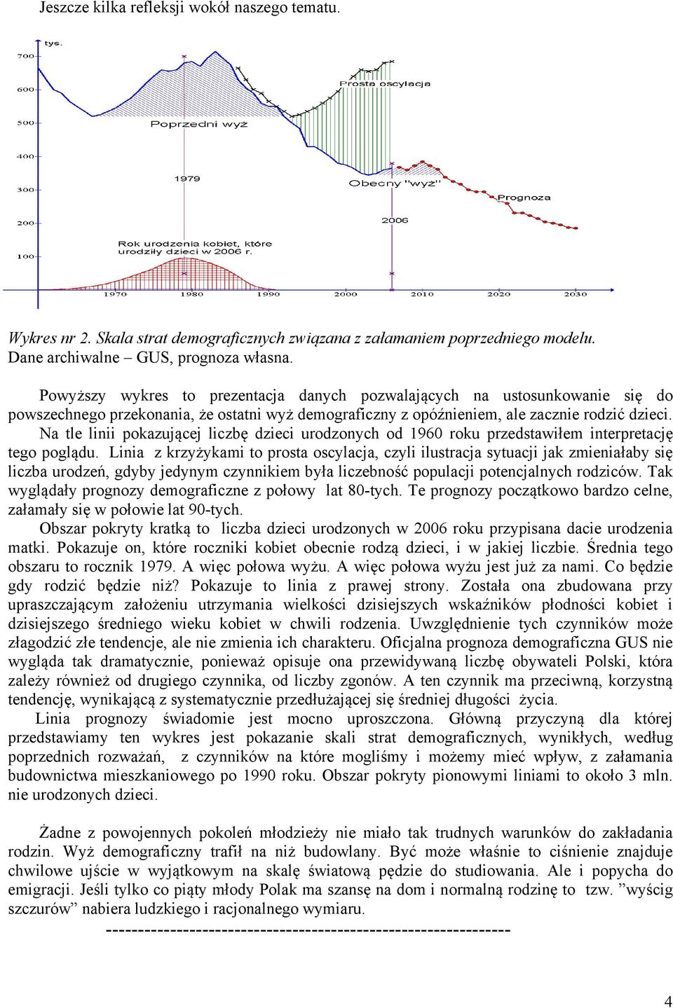 Na tle linii pokazującej liczbę dzieci urodzonych od 1960 roku przedstawiłem interpretację tego poglądu.