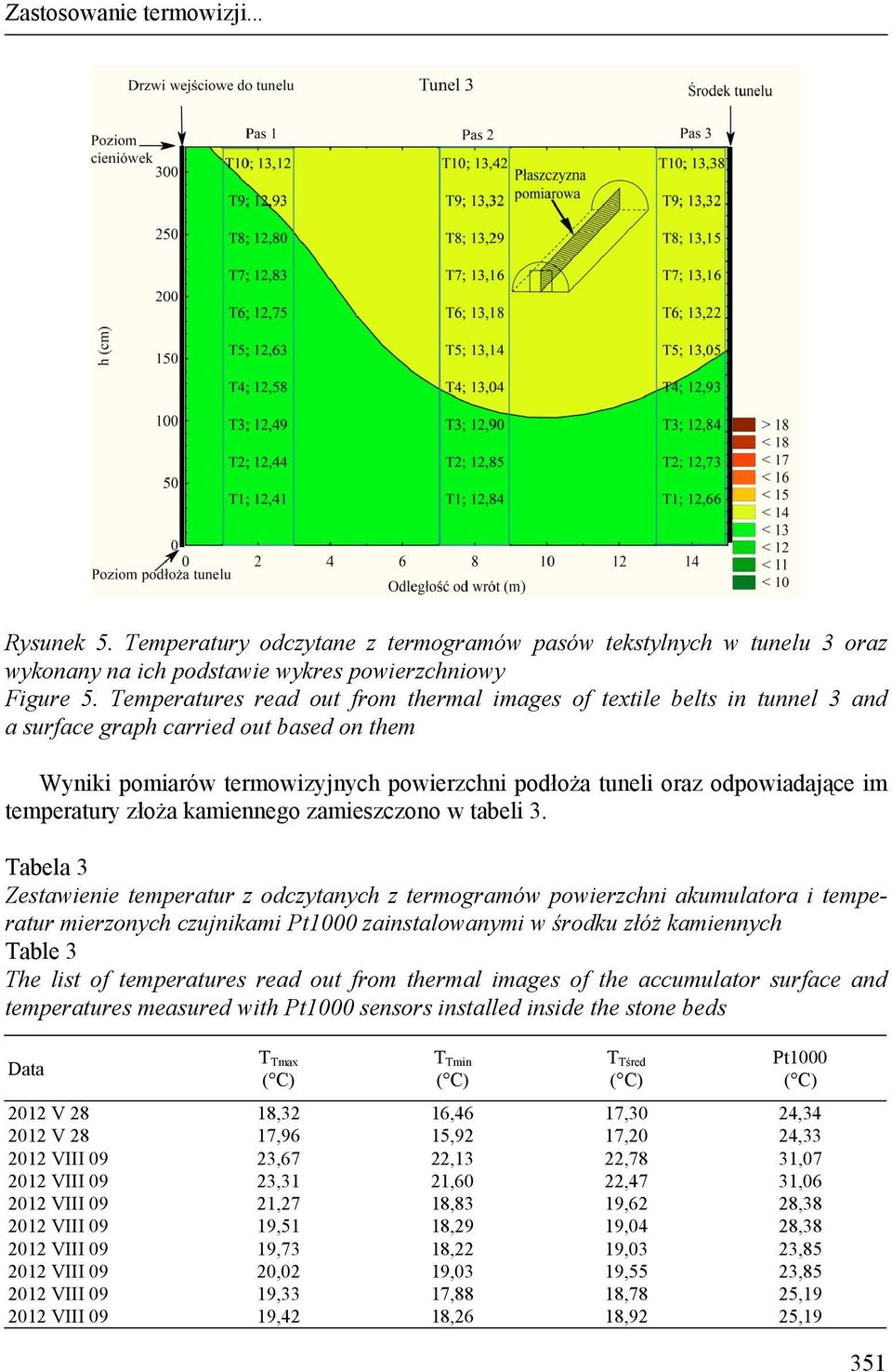 temperatury złoża kamiennego zamieszczono w tabeli 3.