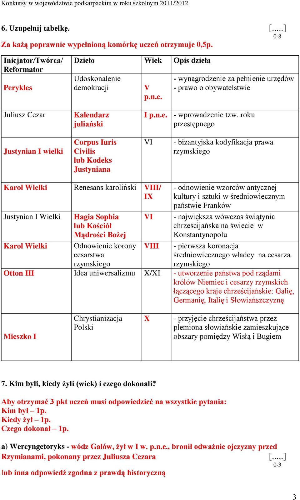 roku przestępnego Justynian I wielki Corpus Iuris Civilis lub Kodeks Justyniana VI - bizantyjska kodyfikacja prawa rzymskiego Karol Wielki Justynian I Wielki Karol Wielki Renesans karoliński VIII/ IX