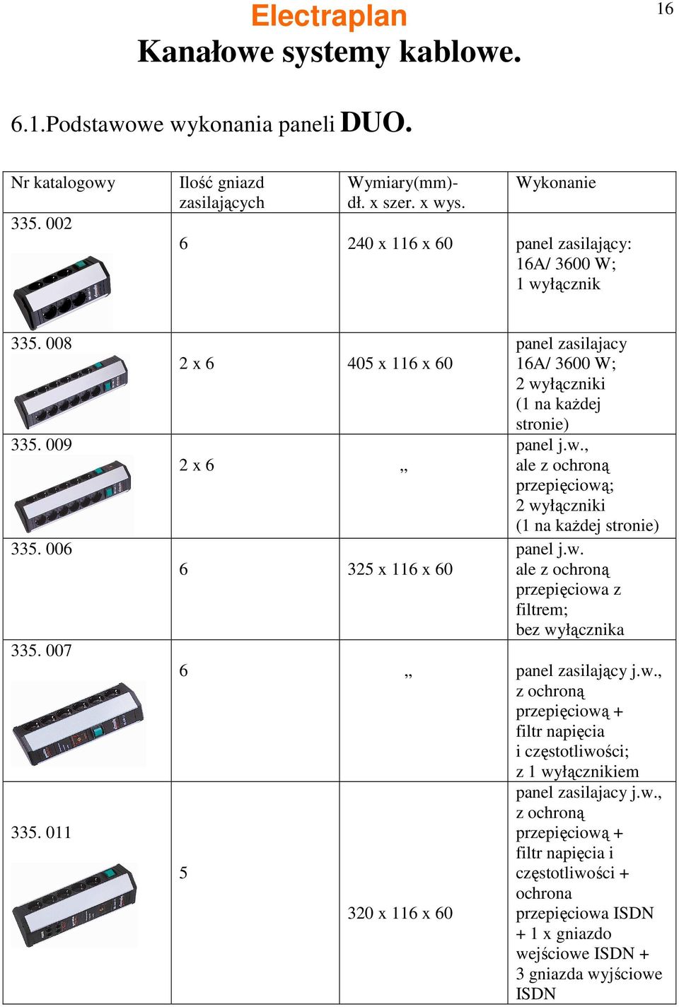011 2 x 6 405 x 116 x 60 2 x 6 6 325 x 116 x 60 panel zasilajacy 16A/ 3600 W; 2 wyłączniki (1 na kaŝdej stronie) panel j.w., ale z ochroną przepięciową; 2 wyłączniki (1 na kaŝdej stronie) panel j.