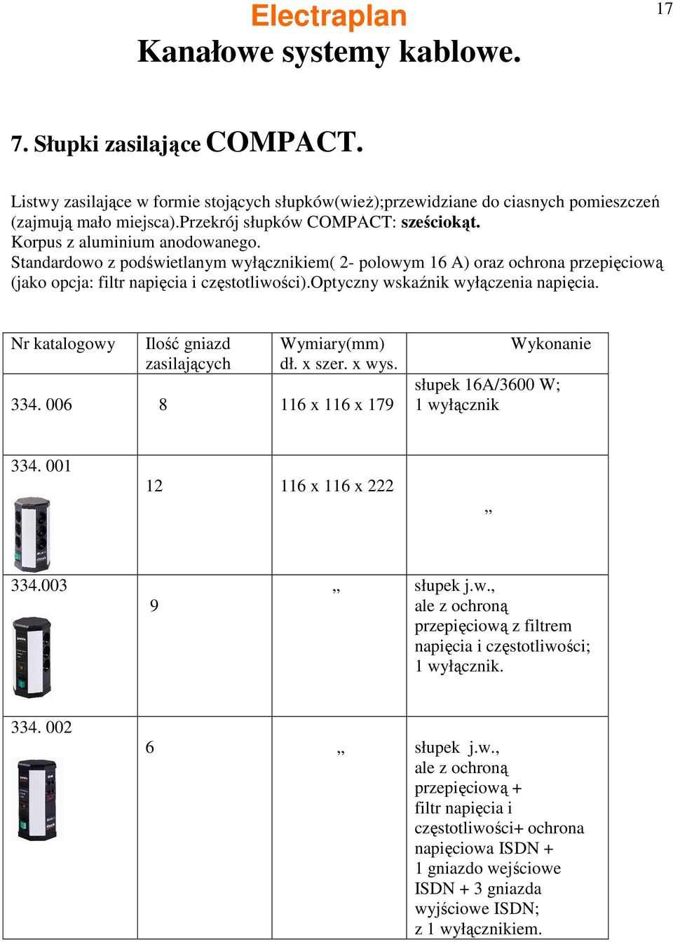 optyczny wskaźnik wyłączenia napięcia. Nr katalogowy Ilość gniazd zasilających Wymiary(mm) dł. x szer. x wys. 334. 006 8 116 x 116 x 179 Wykonanie słupek 16A/3600 W; 1 wyłącznik 334.