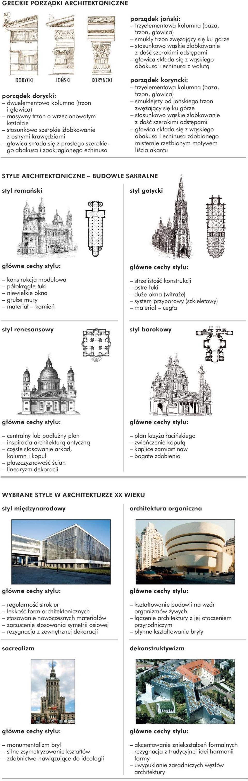 by ó cchy ty: cty b p y p pcj chttà tycà c t t, p p cyêç Êc y cj ó cchy ty: p y cƒ ƒc p à pc t bt b YBRANE STYLE ARCHITEKTURZE XX IEKU ty yy chtt c ó cchy ty: Êç tt Êç f chttcych t