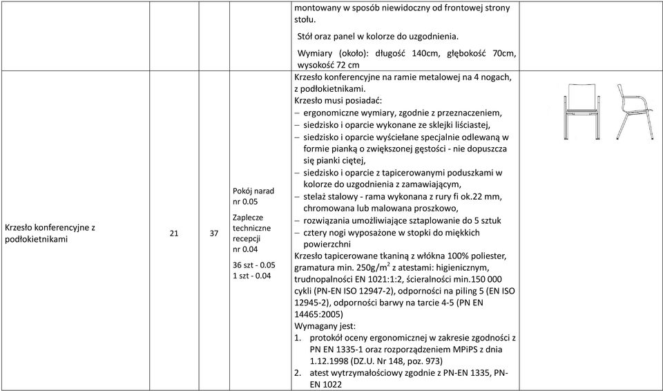 Krzesło musi posiadać: ergonomiczne wymiary, zgodnie z przeznaczeniem, siedzisko i oparcie wykonane ze sklejki liściastej, siedzisko i oparcie wyściełane specjalnie odlewaną w formie pianką o