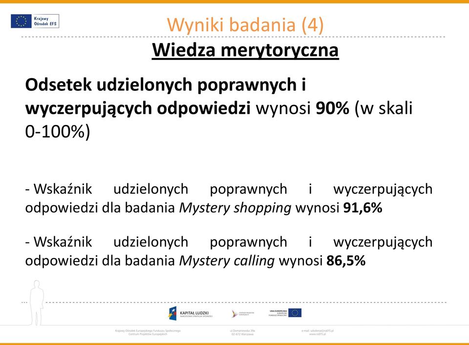 poprawnych i wyczerpujących odpowiedzi dla badania Mystery shopping wynosi 91,6% -