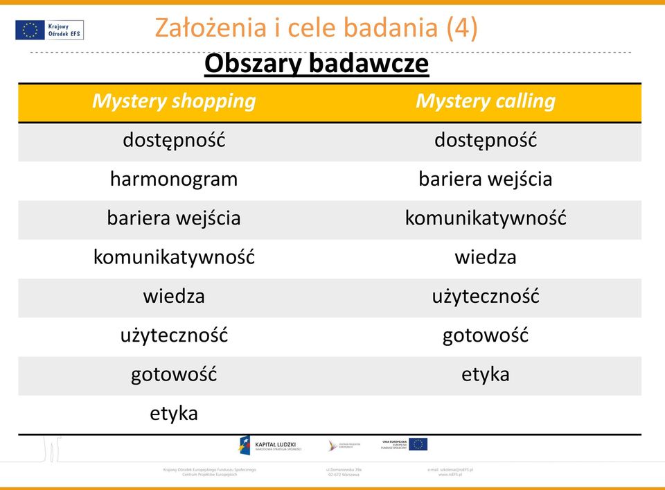 komunikatywnośd wiedza użytecznośd gotowośd etyka Mystery