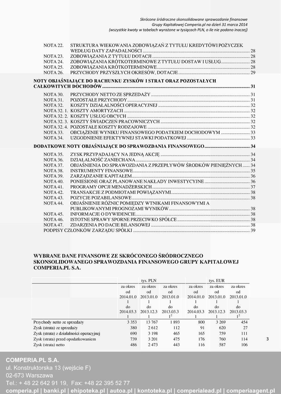 .. 29 NOTY OBJAŚNIAJĄCE DO RACHUNKU ZYSKÓW I STRAT ORAZ POZOSTAŁYCH CAŁKOWITYCH DOCHODÓW... 31 NOTA 30. PRZYCHODY NETTO ZE SPRZEDAŻY... 31 NOTA 31. POZOSTAŁE PRZYCHODY... 31 NOTA 32.