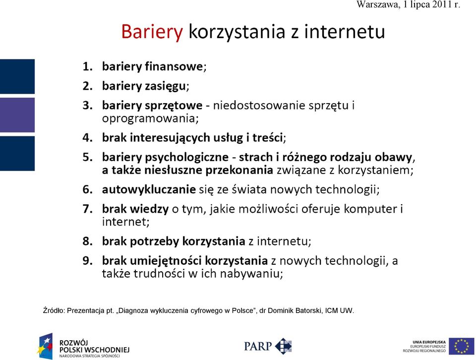 cyfrowego w Polsce, dr