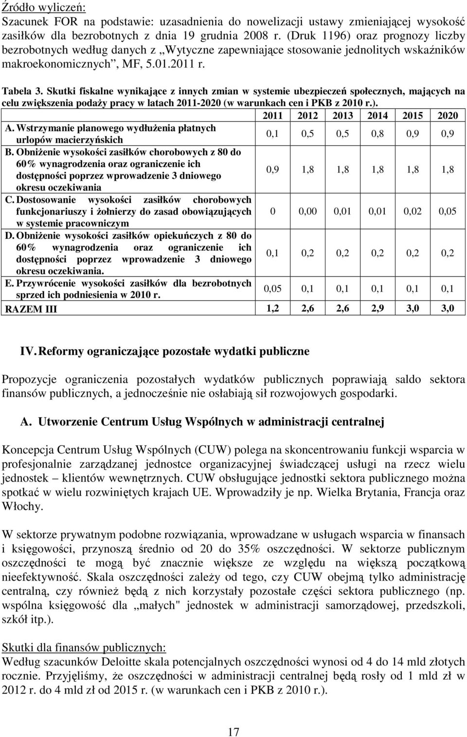 Skutki fiskalne wynikające z innych zmian w systemie ubezpieczeń społecznych, mających na celu zwiększenia podaŝy pracy w latach 2011-2020 (w warunkach cen i PKB z 2010 r.).