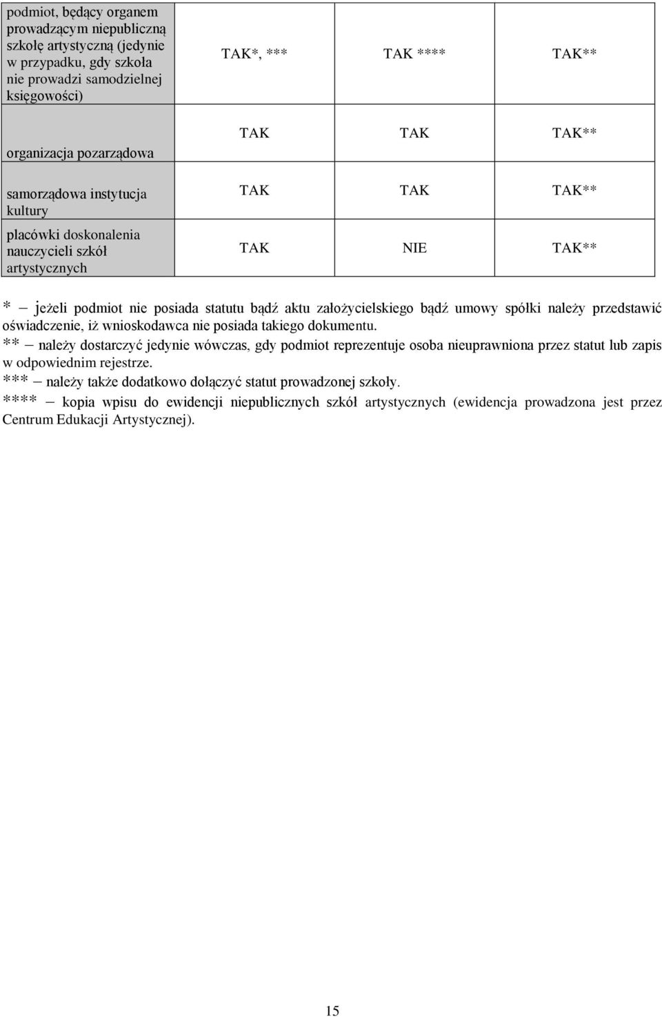 spółki należy przedstawić oświadczenie, iż wnioskodawca nie posiada takiego dokumentu.