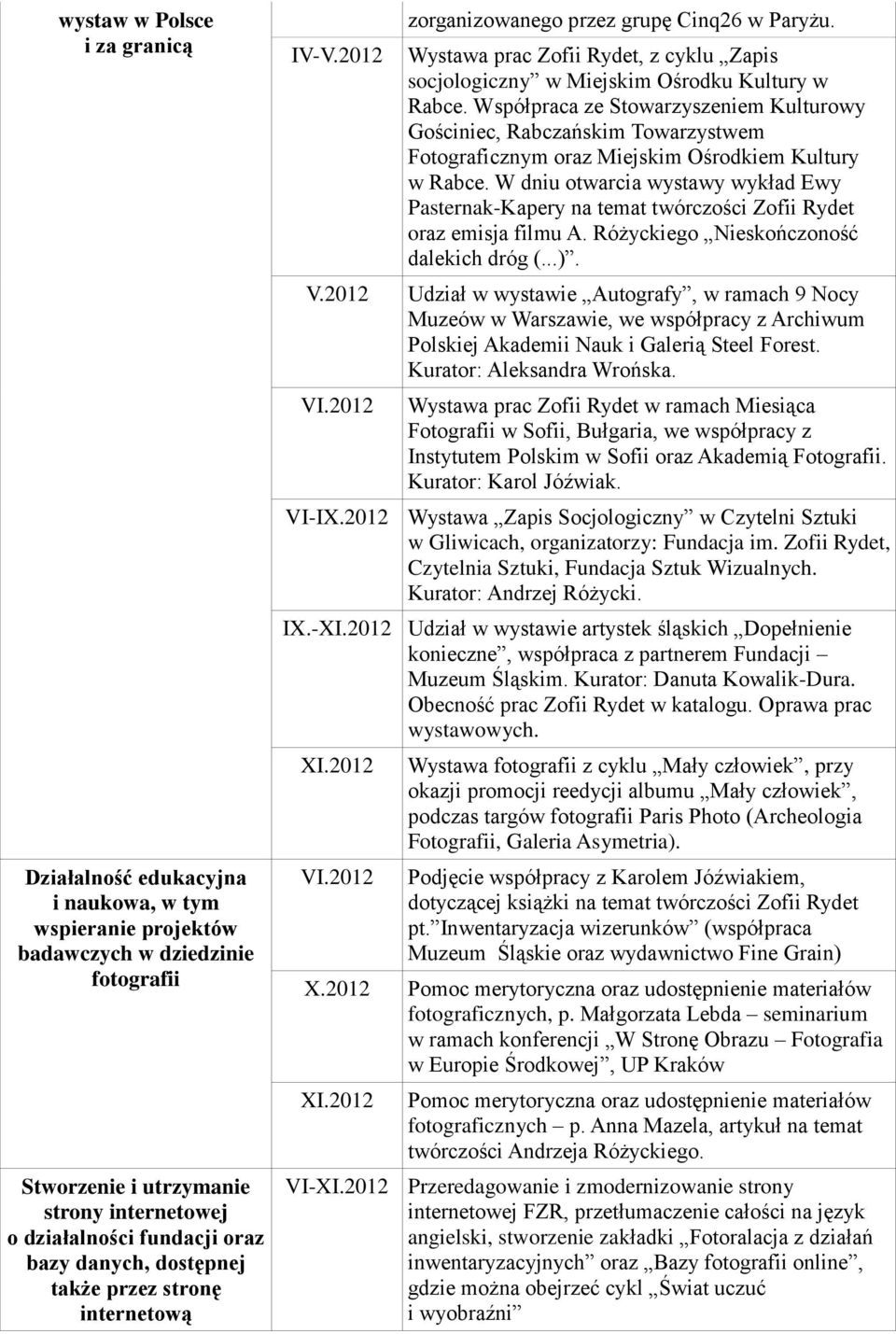 Współpraca ze Stowarzyszeniem Kulturowy Gościniec, Rabczańskim Towarzystwem Fotograficznym oraz Miejskim Ośrodkiem Kultury w Rabce.