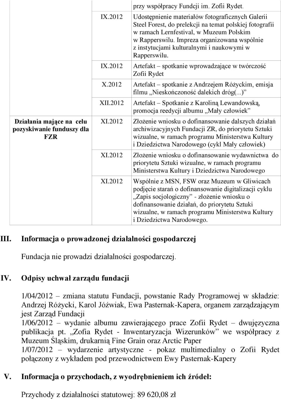 Impreza organizowana wspólnie z instytucjami kulturalnymi i naukowymi w Rapperswilu. Artefakt spotkanie wprowadzające w twórczość Zofii Rydet X.