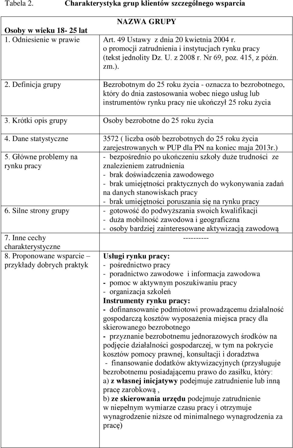 08 r. Nr 69, poz. 415, z późn. 2. Definicja grupy Bezrobotnym do 25 roku życia - oznacza to bezrobotnego, który do dnia zastosowania wobec niego usług lub instrumentów nie ukończył 25 roku życia 3.