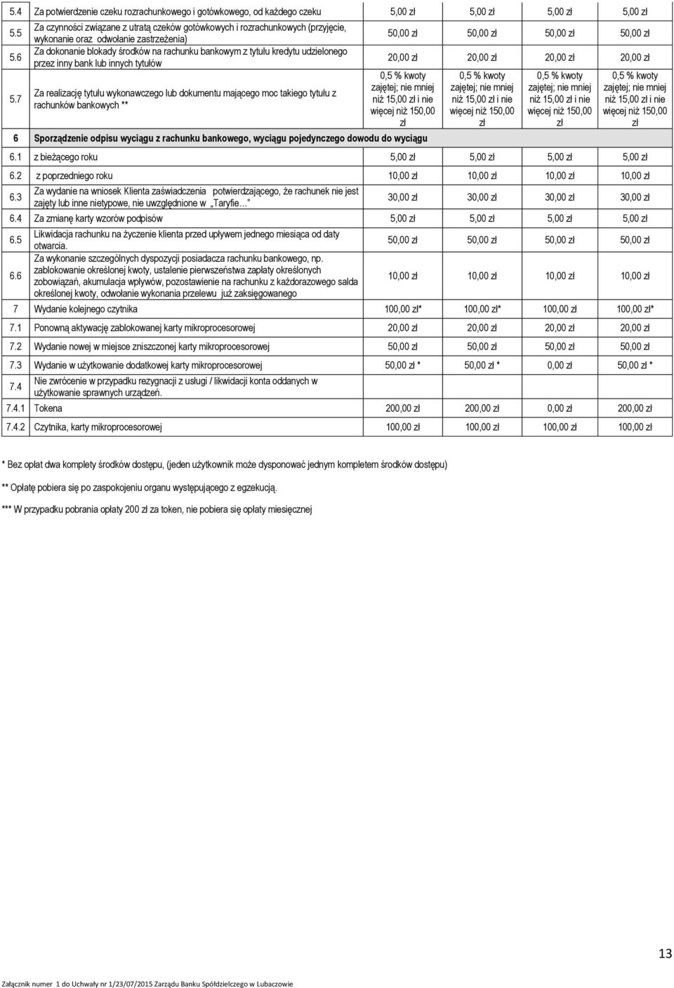 przez inny bank lub innych tytułów Za realizację tytułu wykonawczego lub dokumentu mającego moc takiego tytułu z rachunków bankowych ** 50,00 zł 50,00 zł 50,00 zł 50,00 zł 20,00 zł 20,00 zł 20,00 zł