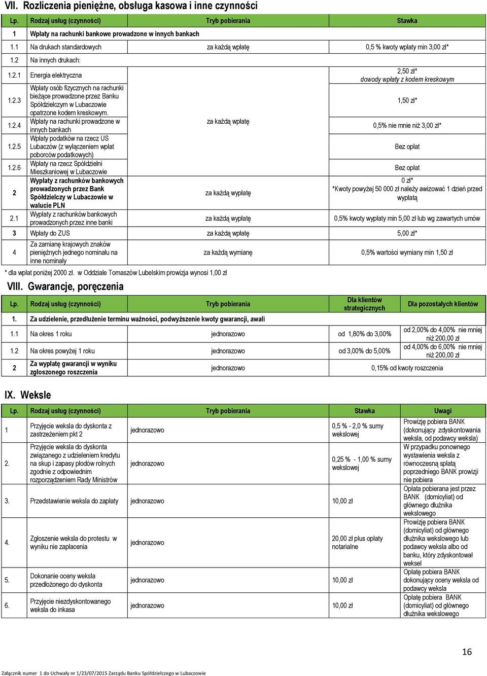 1 Wpłaty osób fizycznych na rachunki bieżące prowadzone przez Banku Spółdzielczym w Lubaczowie opatrzone kodem kreskowym.