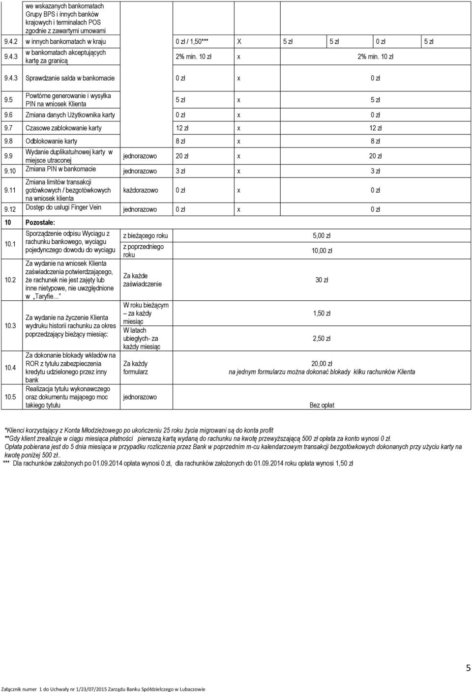 7 Czasowe zablokowanie karty 12 zł x 12 zł 9.8 Odblokowanie karty 8 zł x 8 zł 9.9 Wydanie duplikatu/nowej karty w miejsce utraconej 20 zł x 20 zł 9.10 Zmiana PIN w bankomacie 3 zł x 3 zł 9.