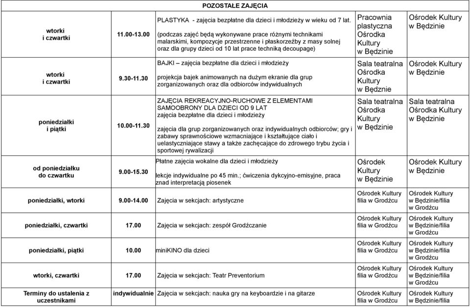 (podczas zajęć będą wykonywane prace różnymi technikami malarskimi, kompozycje przestrzenne i płaskorzeźby z masy solnej oraz dla grupy dzieci od 10 lat prace techniką decoupage) BAJKI zajęcia