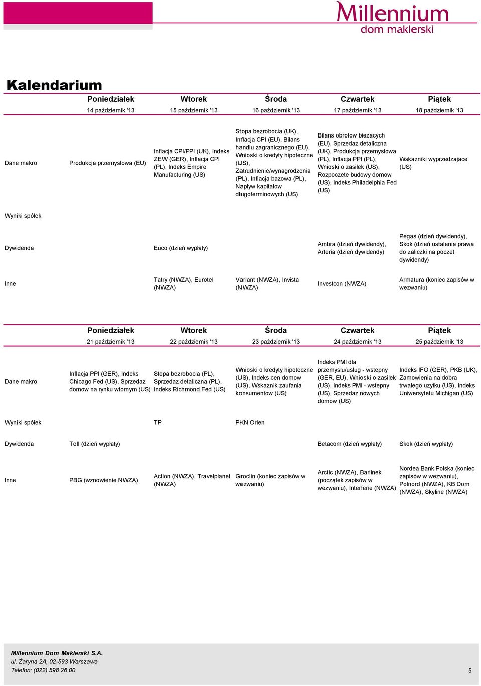 Zatrudnienie/wynagrodzenia (PL), Inflacja bazowa (PL), Naplyw kapitalow dlugoterminowych (US) Bilans obrotow biezacych (EU), Sprzedaz detaliczna (UK), Produkcja przemyslowa (PL), Inflacja PPI (PL),