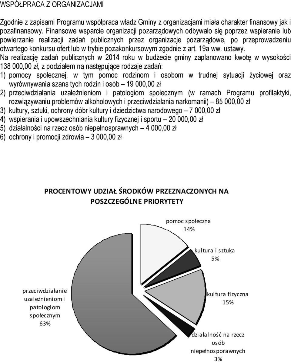 lub w trybie pozakonkursowym zgodnie z art. 19a ww. ustawy.