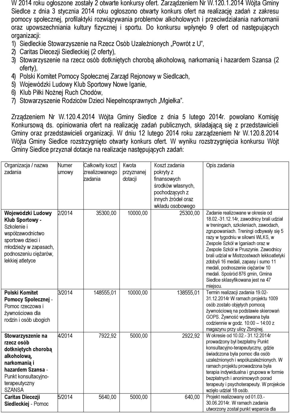 0.1.2014 Wójta Gminy Siedlce z dnia 3 stycznia 2014 roku ogłoszono otwarty konkurs ofert na realizację zadań z zakresu pomocy społecznej, profilaktyki rozwiązywania problemów alkoholowych i