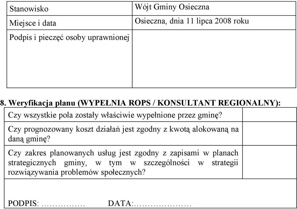 Czy prognozowany koszt działań jest zgodny z kwotą alokowaną na daną gminę?