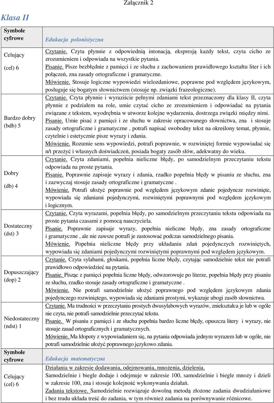 Stosuje logiczne wypowiedzi wielozdaniowe, poprawne pod względem językowym, posługuje się bogatym słownictwem (stosuje np. związki frazeologiczne). Czytanie.