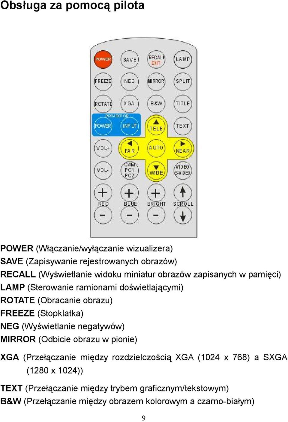 (Stopklatka) NEG (Wyświetlanie negatywów) MIRROR (Odbicie obrazu w pionie) XGA (Przełączanie między rozdzielczością XGA (1024 x