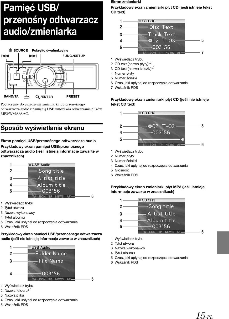 Ekran zmieniarki Przykładowy ekran zmieniarki płyt CD ( jeśli istnieje tekst CD text) 1 2 3 4 6 1 Wyświetlacz trybu 2 CD text (nazwa płyty)* 2 3 CD text (nazwa ścieżki)* 2 4 Numer płyty 5 Numer