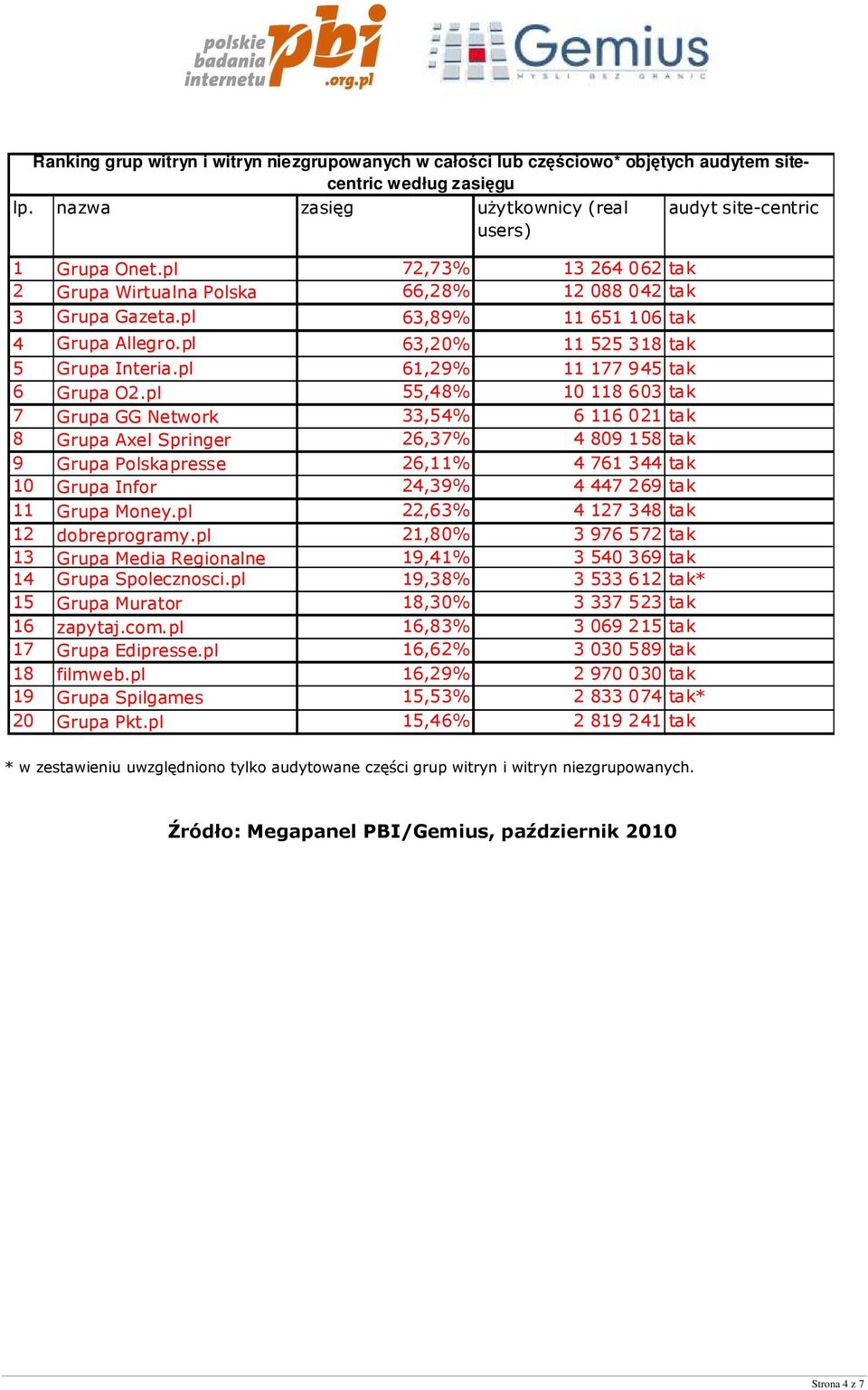 pl 61,29% 11 177 945 tak 6 Grupa O2.