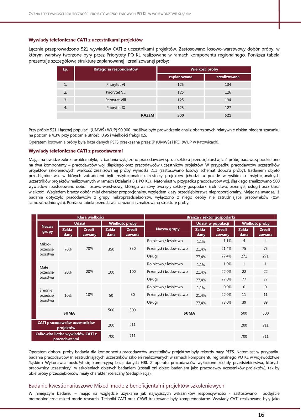 Poniższa tabela prezentuje szczegółową strukturę zaplanowanej i zrealizowanej próby: Lp. Kategoria respondentów Wielkość próby zaplanowana zrealizowana 1. Priorytet VI 125 134 2.