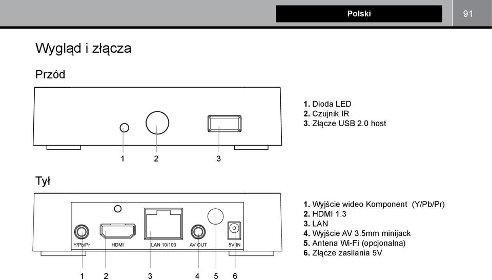 Wyjście wideo Komponent (Y/Pb/Pr) 2. HDMI 1.3 3. LAN 4.