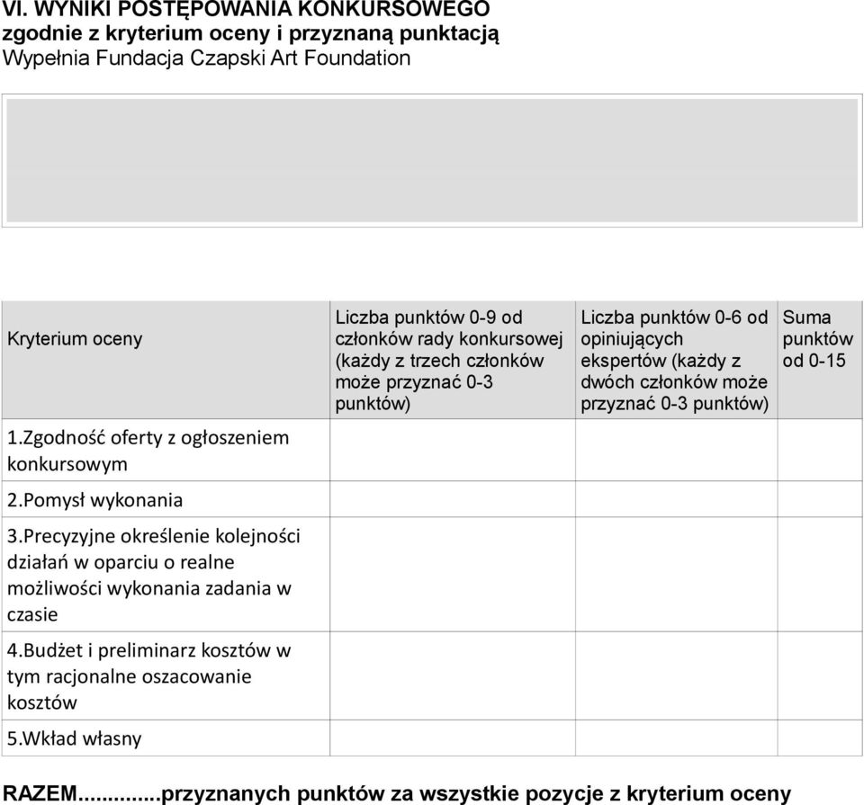 Budżet i preliminarz kosztów w tym racjonalne oszacowanie kosztów 5.