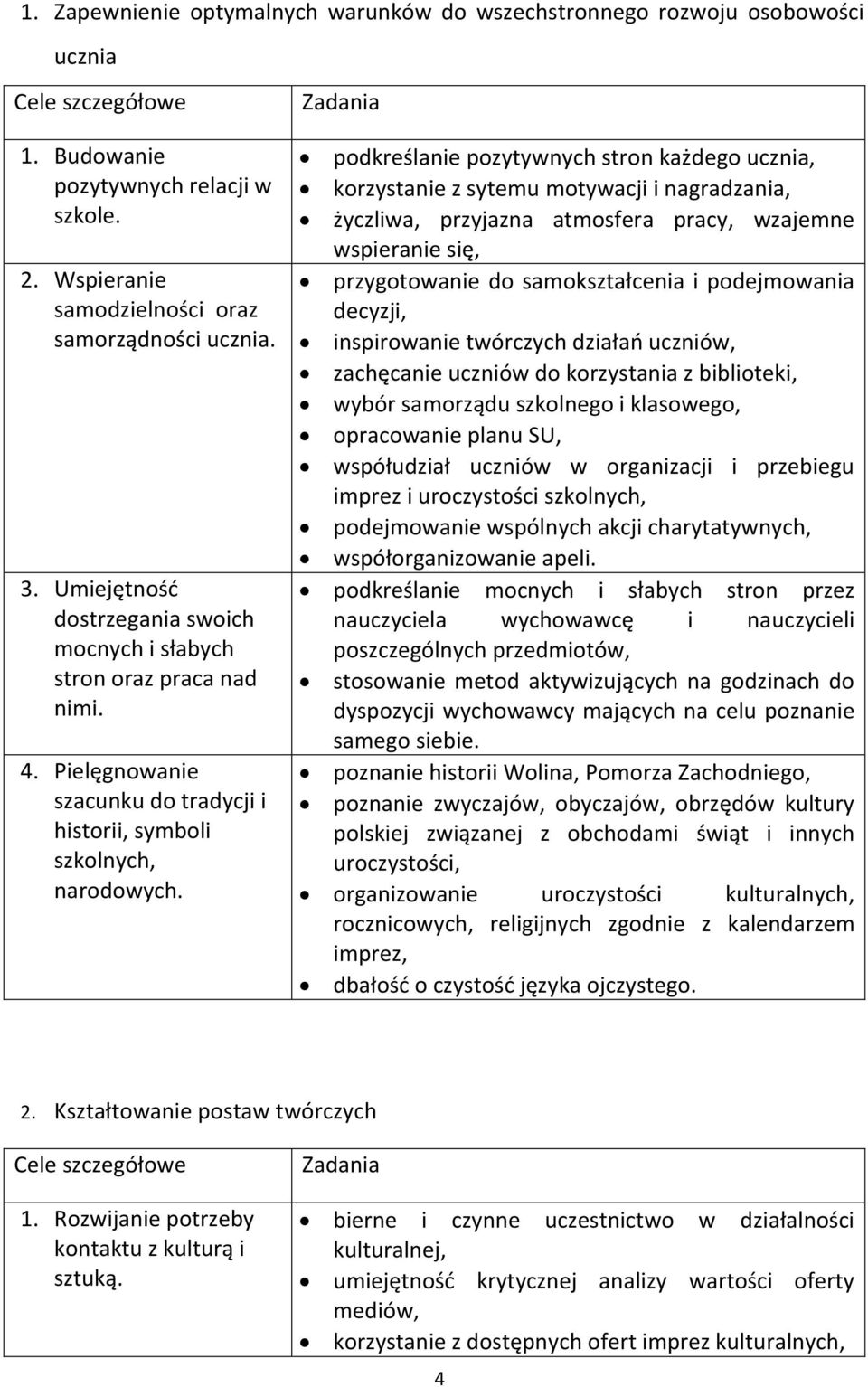 Zadania podkreślanie pozytywnych stron każdego ucznia, korzystanie z sytemu motywacji i nagradzania, życzliwa, przyjazna atmosfera pracy, wzajemne wspieranie się, przygotowanie do samokształcenia i