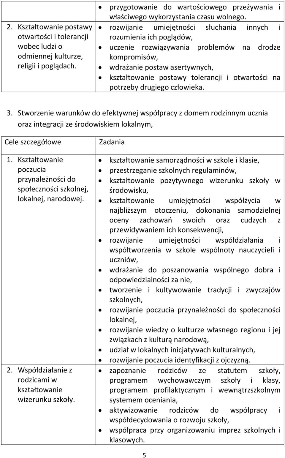 na potrzeby drugiego człowieka. 3. Stworzenie warunków do efektywnej współpracy z domem rodzinnym ucznia oraz integracji ze środowiskiem lokalnym, Cele szczegółowe 1.