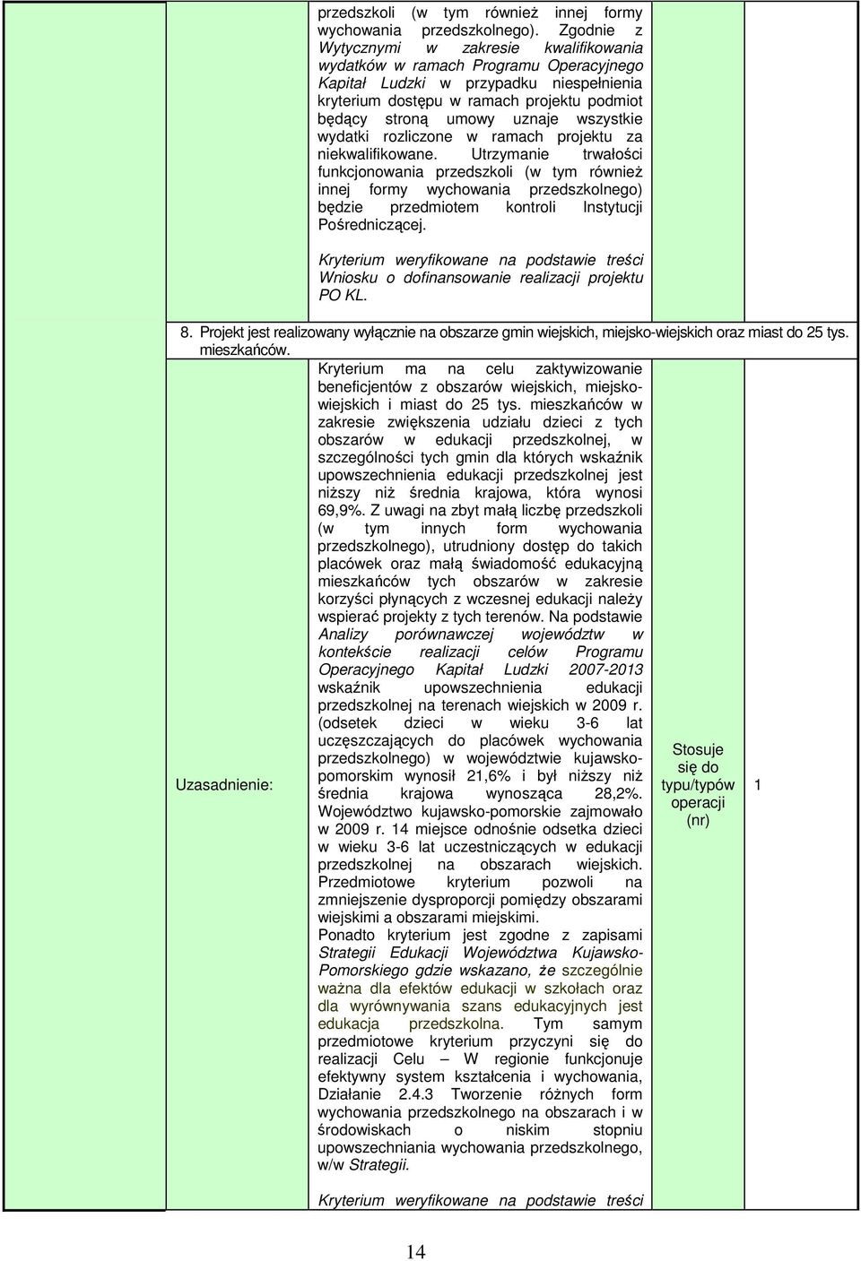 wszystkie wydatki rozliczone w ramach projektu za niekwalifikowane.