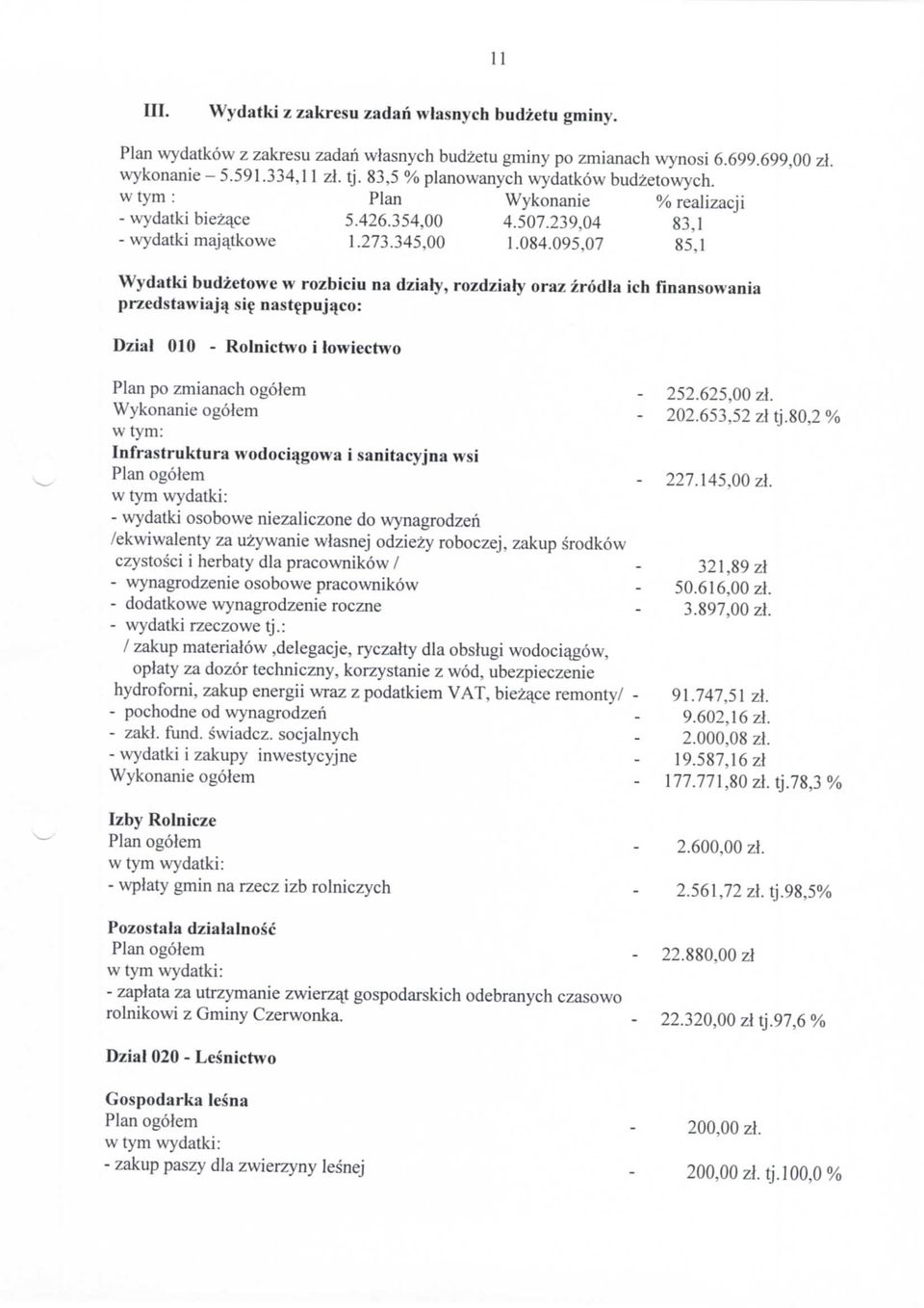 095,07 85,1 Wydatki budzetowe w rozbiciu na d/iuly, rozdzialy oraz zrodla ich finansowania przedstawiajq sie nast^pujqco: Dzial 010 - Rolnictwo i lowiectwo Plan po zmianach ogoiem - 252.625,00 zl.