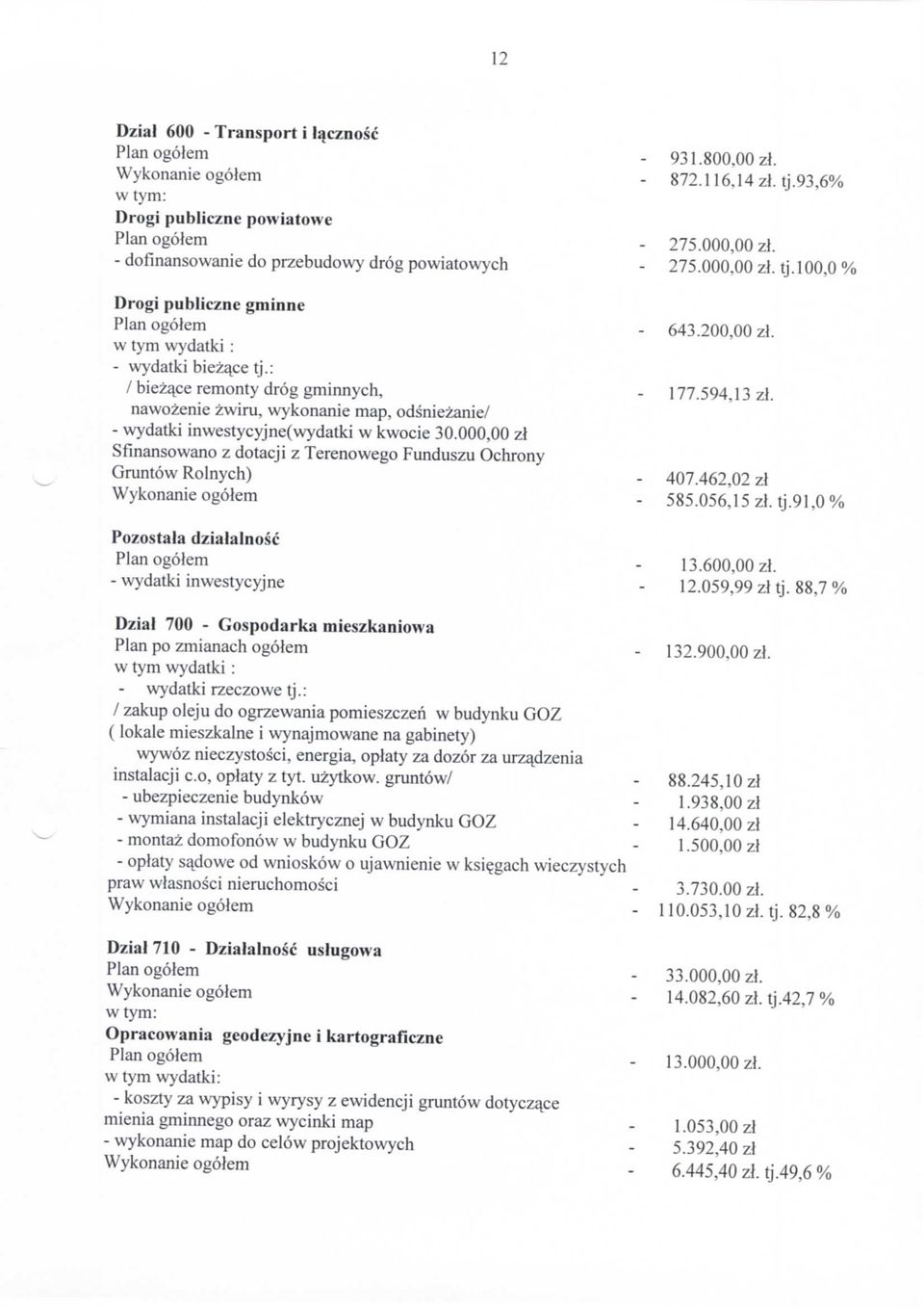 nawozenie zwiru, wykonanie map, odsniezanie/ - wydatki inwestycyjne(wydatki w kwocie 30.00 zl Sfinansowano z dotacji z Terenowego Funduszu Ochrony Gruntow Rolnych) - 407.