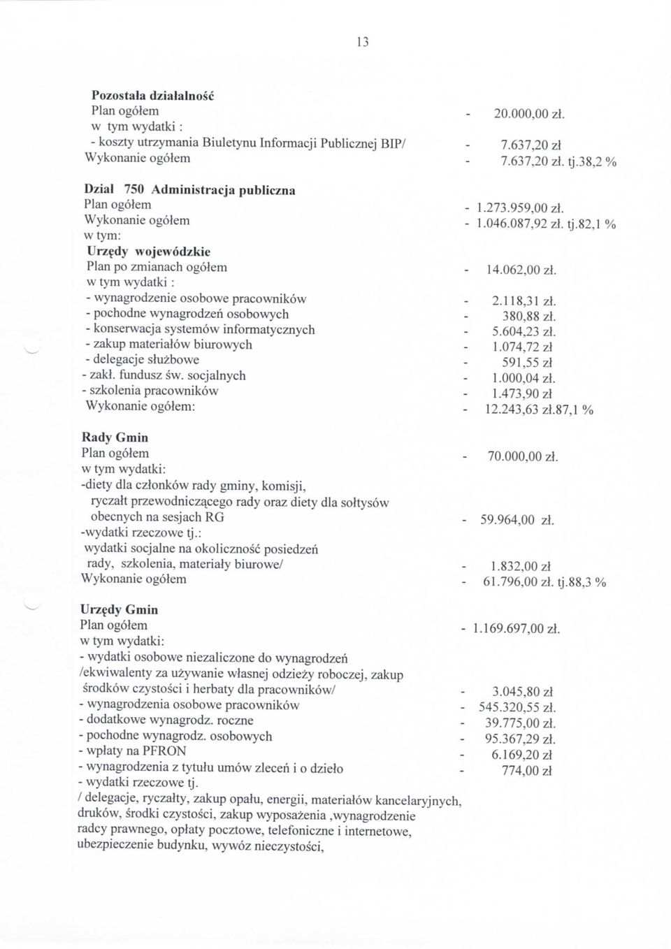 118,31 zl - pochodne wynagrodzeri osobowych 380,88 zl. - konserwacja systemow informatycznych 5.604,23 zl. - zakup materiatow biurowych 1.074,72 zl - delegacje sluzbowe 591,55 zl - zakl. fundusz sw.