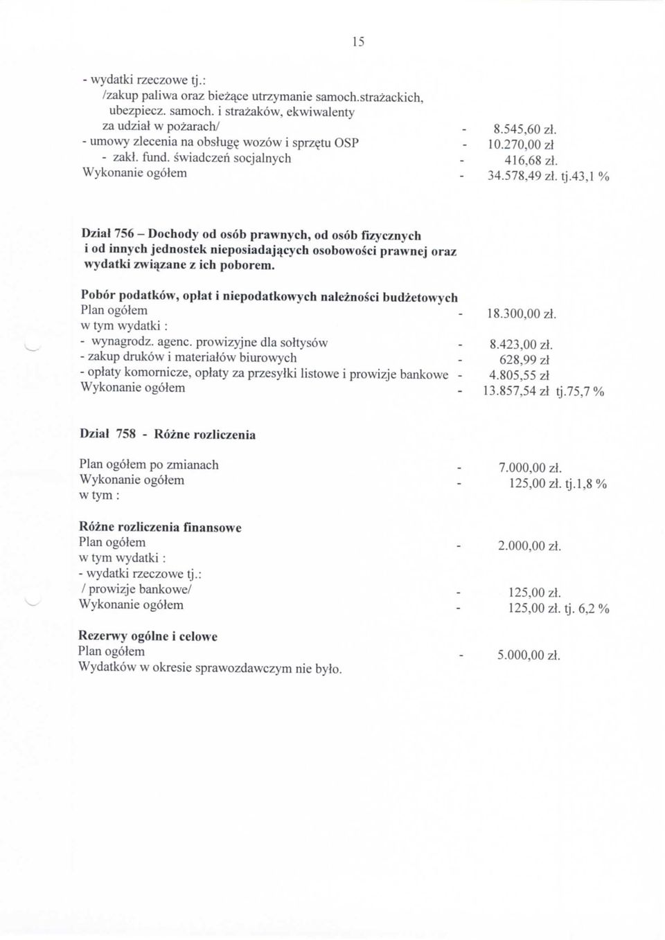 43,1 % Dzial 756 - Dochody od osob prawnych, od osob fizycznych i od innych jednostek nieposiadajacych osobowosci prawnej oraz wydatki zwiqzane z ich poborem.