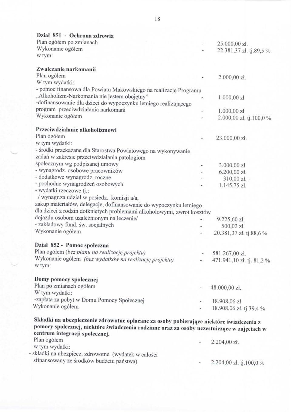 % Przeciwdzialanie alkoholizmowi 23.00 zl. wtym wydatki: - srodki przekazane dla Starostwa Powiatowego na wykonywanie zadari w zakresie przeciwdzialania patologiom spolecznym wg podpisanej umowy 3.