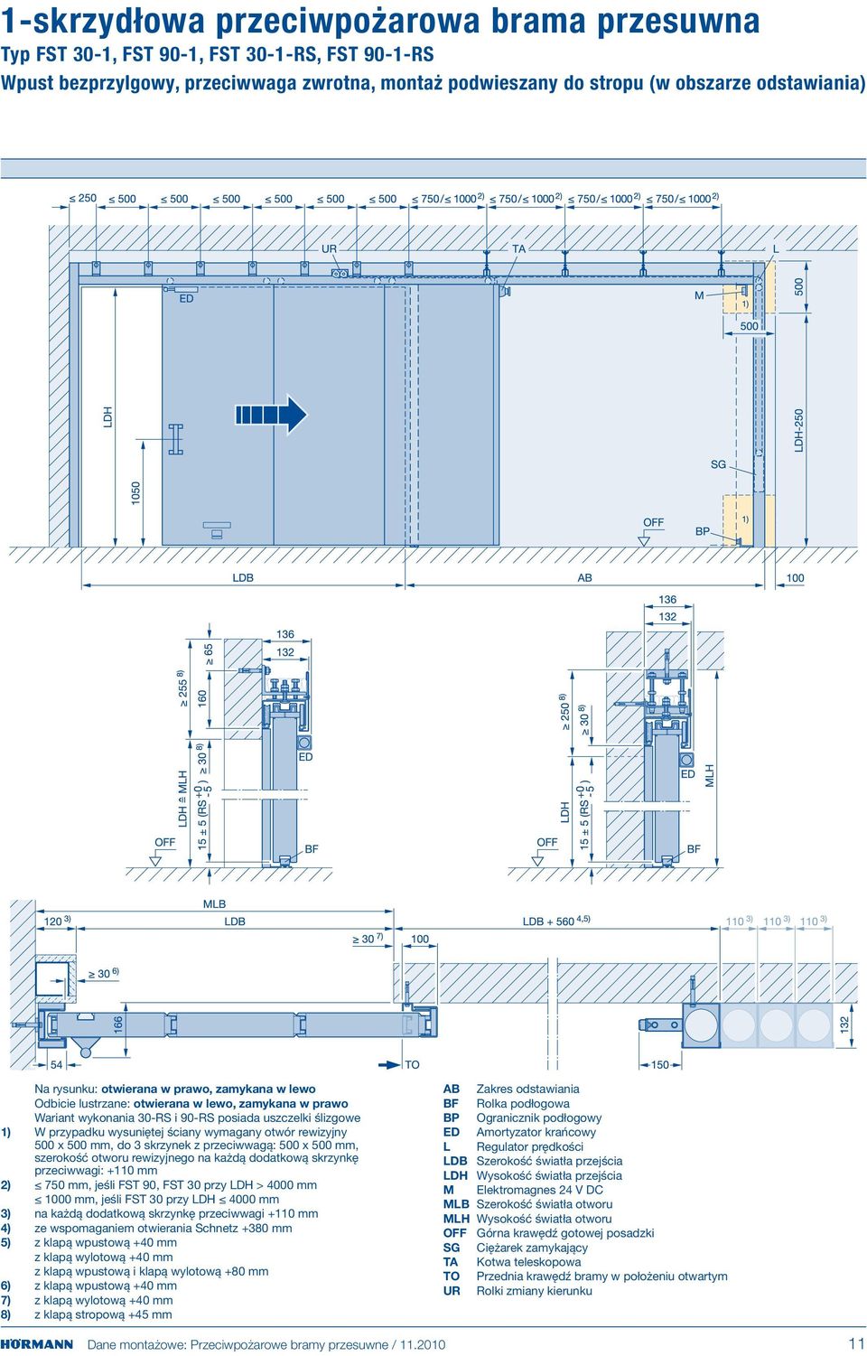 otwór rewizyjny 500 x 500 mm, do 3 skrzynek z przeciwwagą: 500 x 500 mm, szerokość otworu rewizyjnego na każdą dodatkową skrzynkę przeciwwagi: +110 mm 2) 750 mm, jeśli FST 90, FST 30 przy LDH > 4000