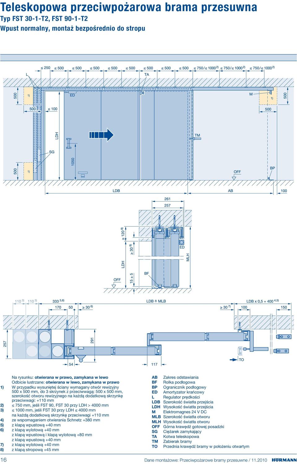 przeciwwagi: +110 mm 2) 750 mm, jeśli FST 90, FST 30 przy LDH > 4000 mm 3) 1000 mm, jeśli FST 30 przy LDH 4000 mm na każdą dodatkową skrzynkę przeciwwagi +110 mm 4) ze wspomaganiem otwierania Schnetz