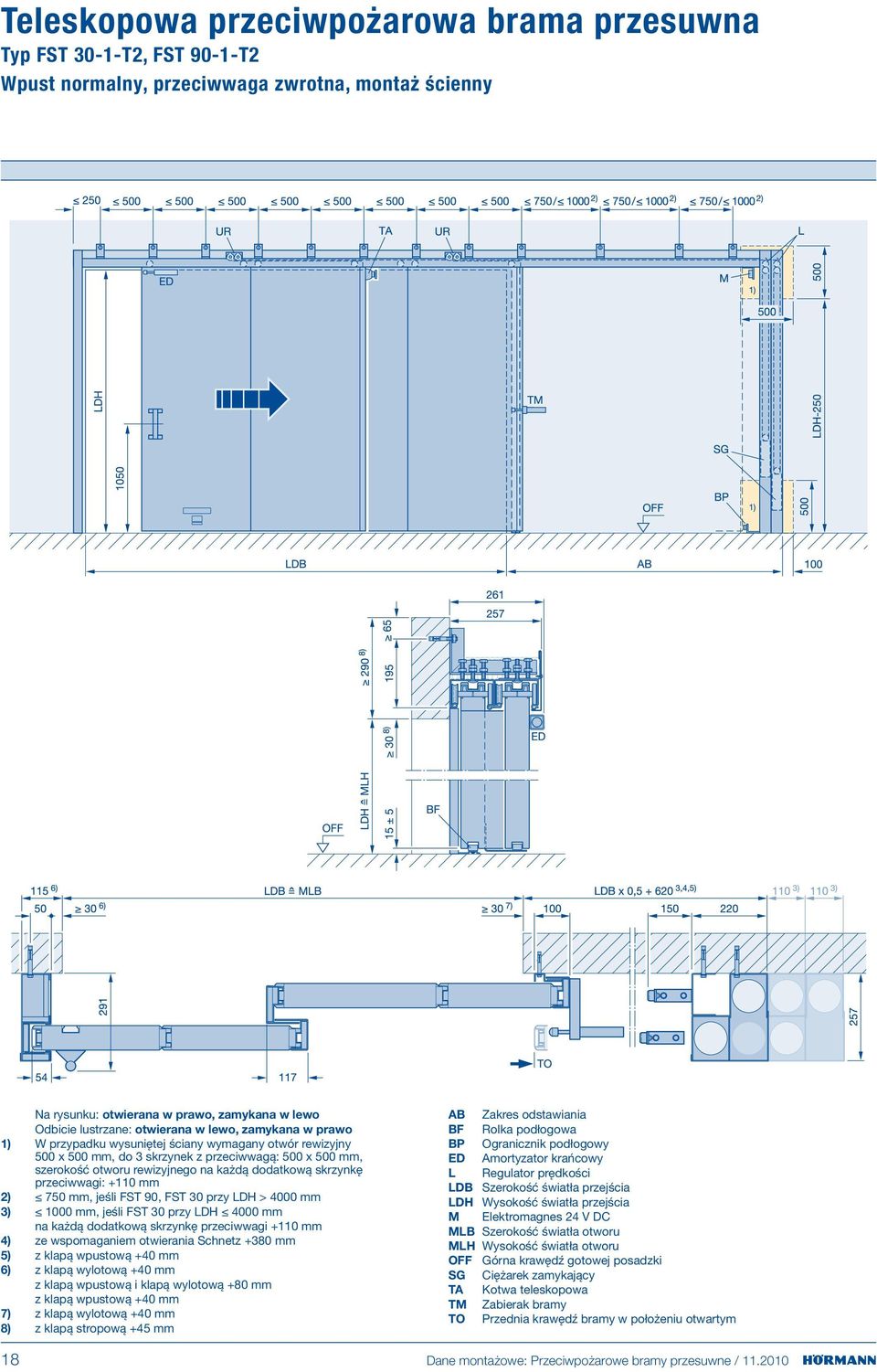 skrzynkę przeciwwagi: +110 mm 2) 750 mm, jeśli FST 90, FST 30 przy LDH > 4000 mm 3) 1000 mm, jeśli FST 30 przy LDH 4000 mm na każdą dodatkową skrzynkę przeciwwagi +110 mm 4) ze wspomaganiem