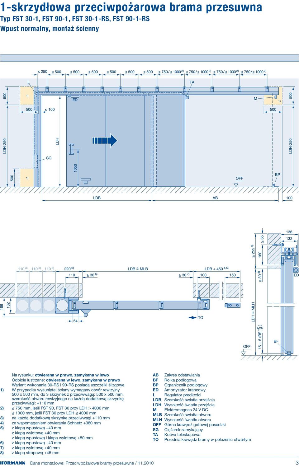 x 500 mm, szerokość otworu rewizyjnego na każdą dodatkową skrzynkę przeciwwagi: +110 mm 2) 750 mm, jeśli FST 90, FST 30 przy LDH > 4000 mm 1000 mm, jeśli FST 30 przy LDH 4000 mm 3) na każdą dodatkową