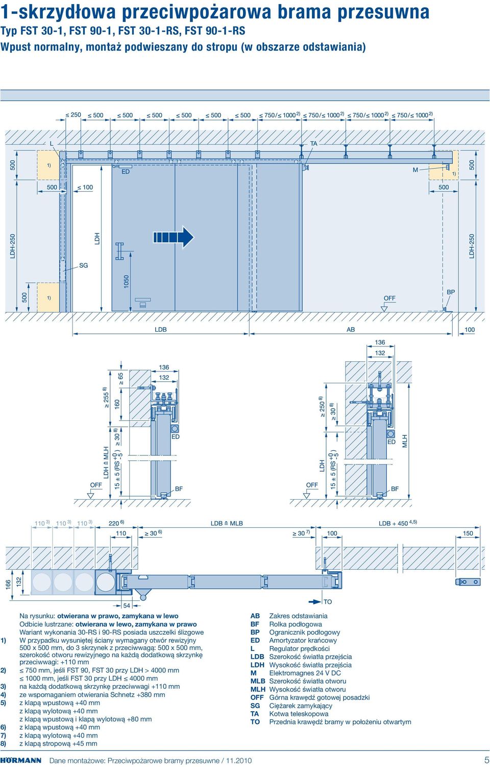 mm, do 3 skrzynek z przeciwwagą: 500 x 500 mm, szerokość otworu rewizyjnego na każdą dodatkową skrzynkę przeciwwagi: +110 mm 2) 750 mm, jeśli FST 90, FST 30 przy LDH > 4000 mm 1000 mm, jeśli FST 30