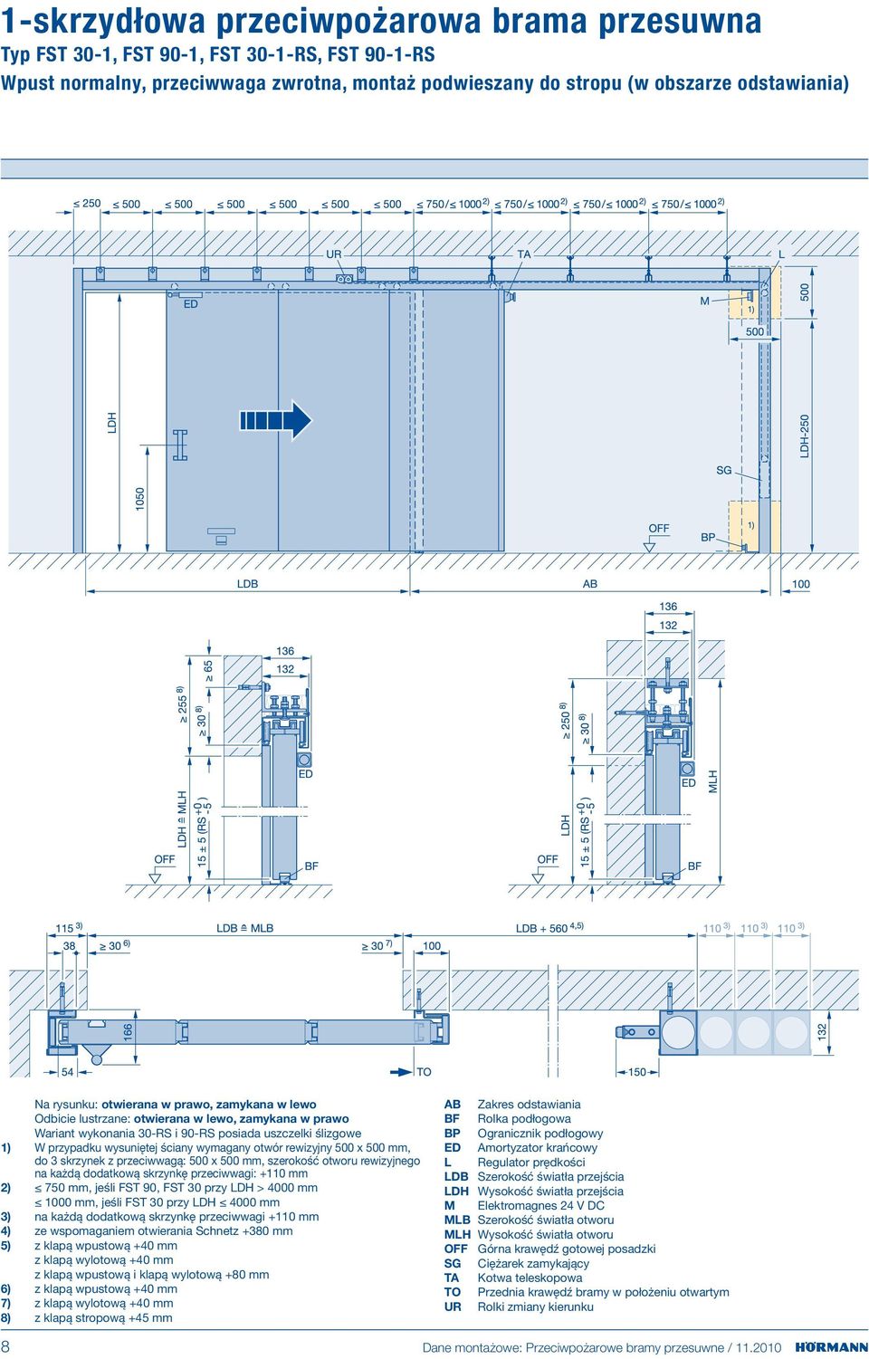 rewizyjny 500 x 500 mm, do 3 skrzynek z przeciwwagą: 500 x 500 mm, szerokość otworu rewizyjnego na każdą dodatkową skrzynkę przeciwwagi: +110 mm 2) 750 mm, jeśli FST 90, FST 30 przy LDH > 4000 mm