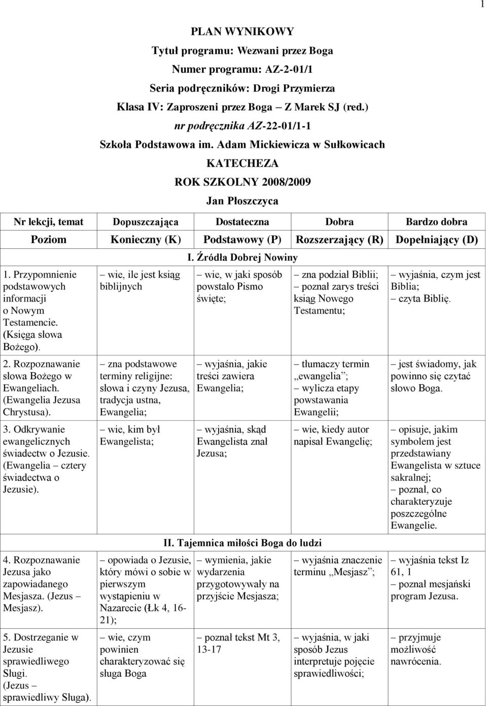 Adam Mickiewicza w Sułkowicach KATECHEZA ROK SZKOLNY 2008/2009 Jan Płoszczyca Poziom Konieczny (K) Podstawowy (P) Rozszerzający (R) Dopełniający (D) 1.