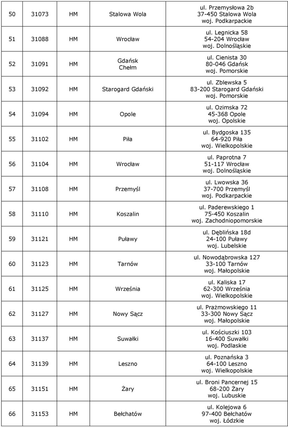 31127 HM Nowy Sącz 63 31137 HM Suwałki 64 31139 HM Leszno 65 31151 HM Żary 66 31153 HM Bełchatów ul. Zblewska 5 83-200 Starogard Gdański woj. Pomorskie ul. Ozimska 72 45-368 Opole woj. Opolskie ul.