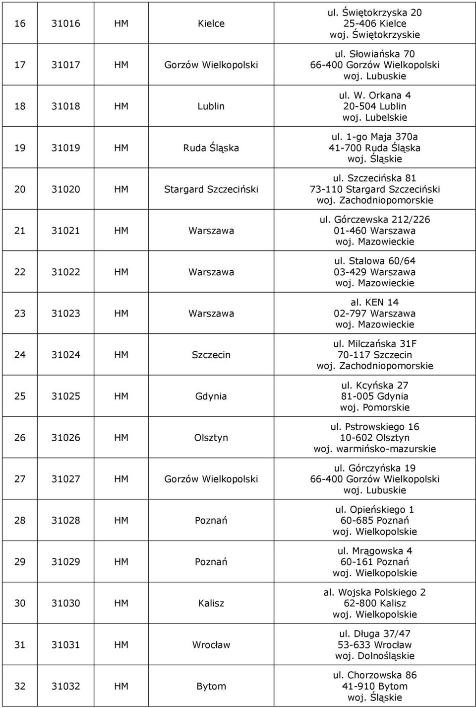 Świętokrzyska 20 25-406 Kielce woj. Świętokrzyskie ul. Słowiańska 70 66-400 Gorzów Wielkopolski woj. Lubuskie ul. W. Orkana 4 20-504 Lublin woj. Lubelskie ul. 1-go Maja 370a 41-700 Ruda Śląska ul.