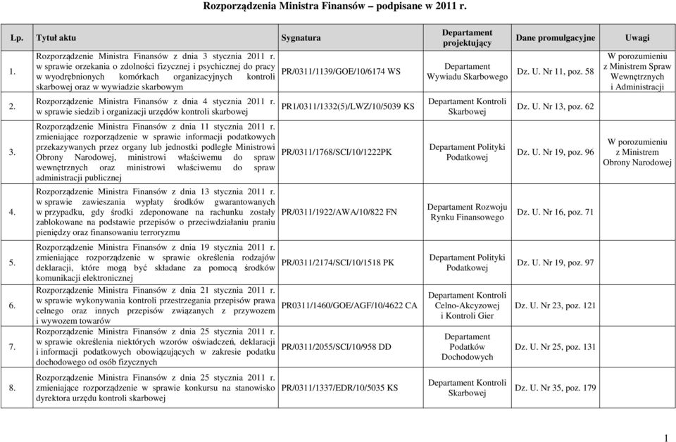 stycznia 2011 r. w sprawie siedzib i organizacji urzędów kontroli skarbowej Rozporządzenie Ministra Finansów z dnia 11 stycznia 2011 r.